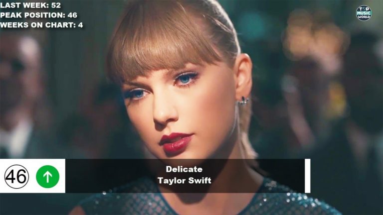 Top 50 Songs Of The Week – April 14, 2018 (Billboard Hot 100)