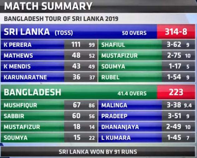 ODI-SriLankavsBangladesh-2019July