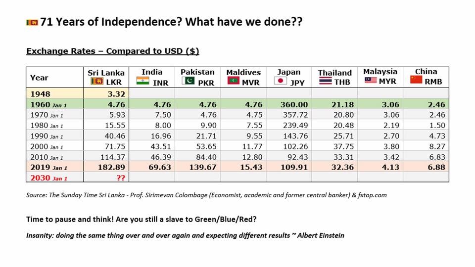 Exchange Rates