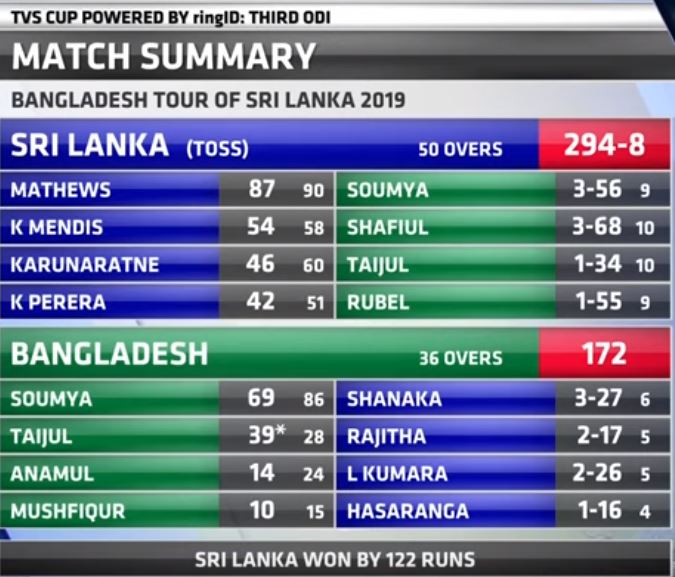 SriLankavsBangladesh-3rdODI-scroeCard