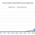 Flattening the curve has not worked in Australia