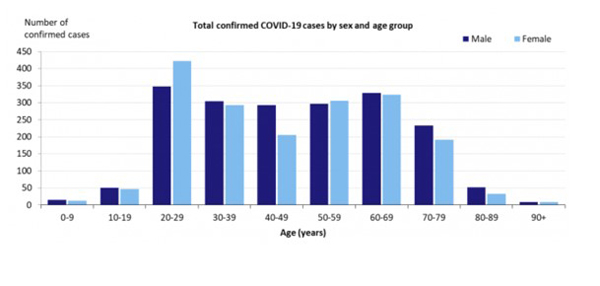 COVID 19