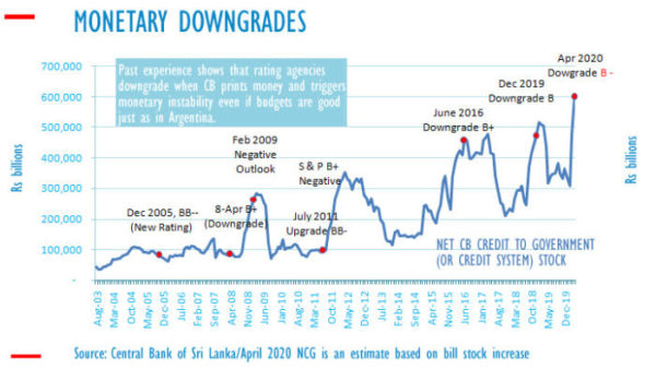 Sri Lanka policy incoherence hurting rating