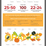 Why the Color of Your Food Matters