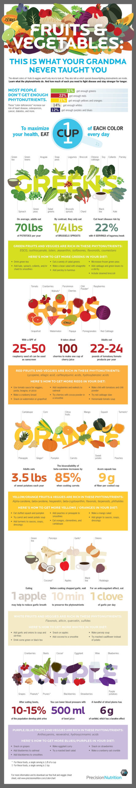 Why the Color of Your Food Matters