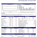 STOCK MARKET WEEKLY - SRI LANKA - Week Ending, Friday, November 20, 2020-2