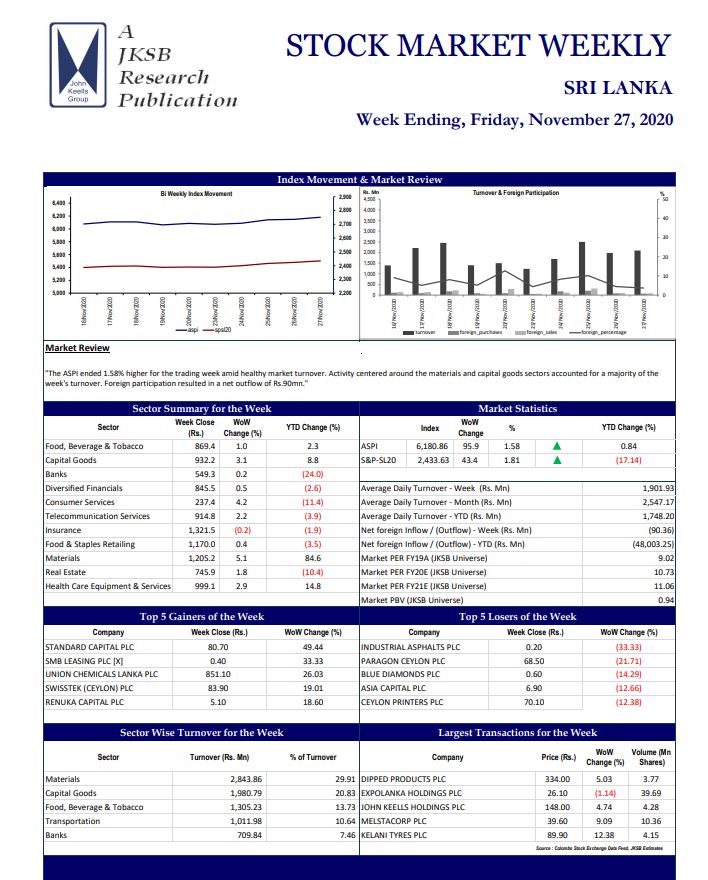 Sri Lanka - STOCK MARKET WEEKLY - Week Ending, Friday, November 27, 2020-2