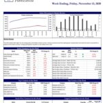 JKSB : STOCK MARKET WEEKLY Sri Lanka – 13 November 2020 & Budget 2021