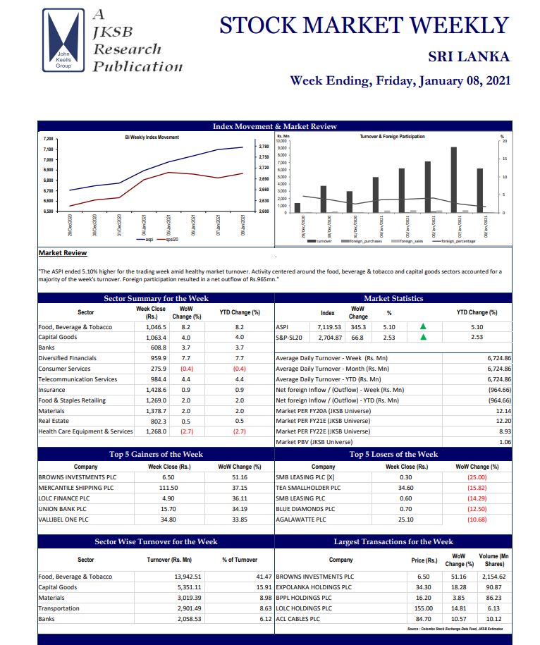 john Keels stock market