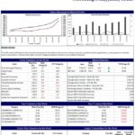 stock market weekly JOhn Keells