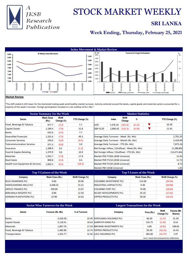 John Keells Stock Brokers (JKSB) – Sri Lanka – STOCK MARKET WEEKLY – Week Ending February 25, 2021-2