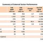 External sector