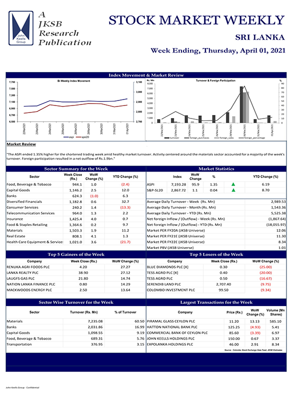 JKSB : STOCK MARKET WEEKLY 01-04-2021
