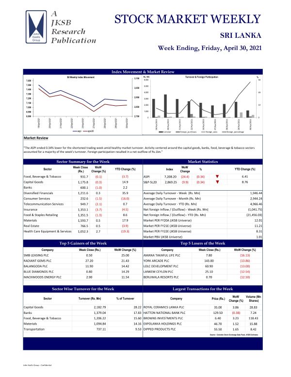 JKSB : STOCK MARKET WEEKLY 30-04-2021