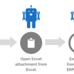 Robotic Process Automation: Article 1 of a series of articles on Hyperautomation By Aditya Abeysinghe