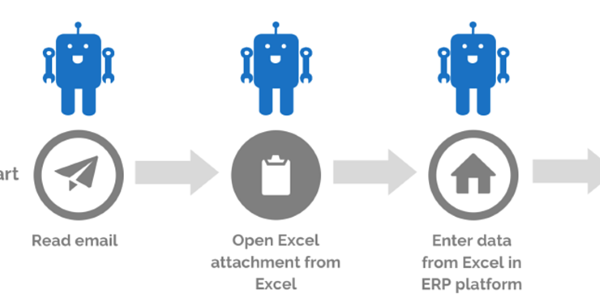Robotic Process Automation: Article 1 of a series of articles on Hyperautomation By Aditya Abeysinghe