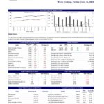 STOCK MARKET WEEKLY 11-06-2021