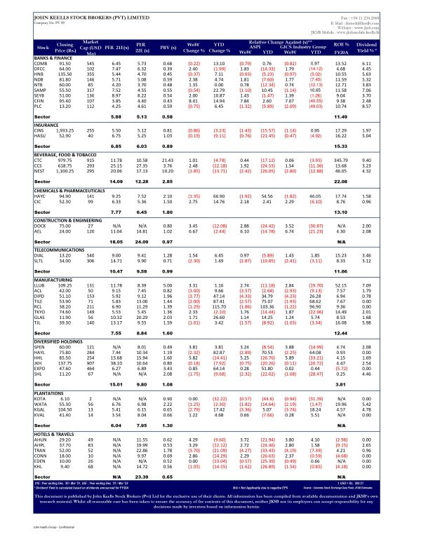 STOCK MARKET WEEKLY 11-06-2021