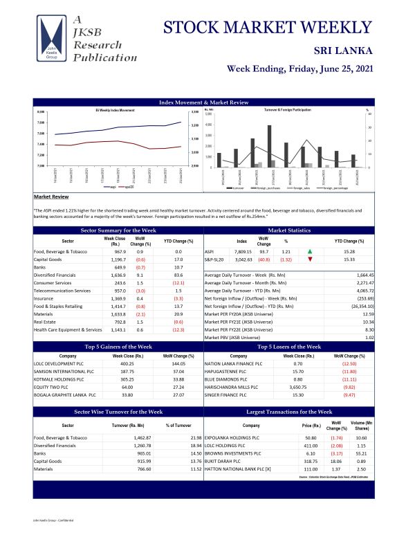 JKSB : STOCK MARKET WEEKLY 25-06-2021