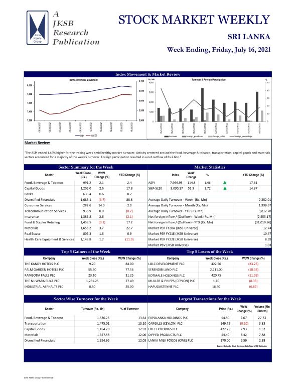 JKSB : STOCK MARKET WEEKLY 16-07-2021