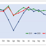 Exports-July-2021