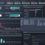 Analytics to the next step: Augmented analytics
