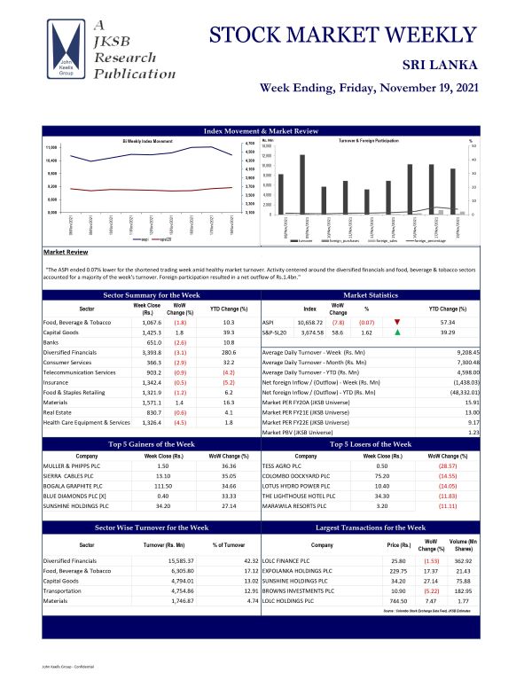 John Keells Stock Brokers (JKSB) – Sri Lanka – STOCK MARKET WEEKLY – 19-11-2021 Brought to you by – John Keells Stock Brokers (JKSB)
