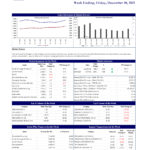 John Keells Stock Brokers (JKSB) – Sri Lanka – STOCK MARKET WEEKLY 10-12-2021 John Keells Stock Brokers (JKSB)