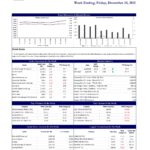 John Keells Stock Brokers (JKSB) – Sri Lanka – STOCK MARKET WEEKLY 17-12-2021 John Keells Stock Brokers (JKSB)