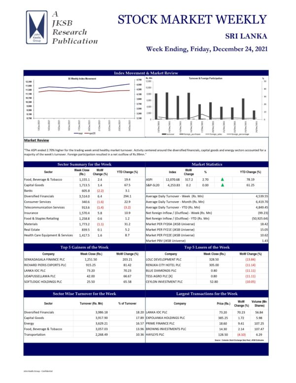 John Keells Stock Brokers (JKSB) – Sri Lanka – STOCK MARKET WEEKLY 17-12-2021 John Keells Stock Brokers (JKSB)