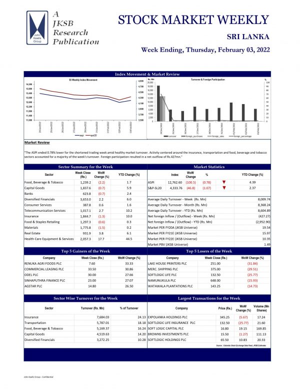 John Keells Stock Brokers (JKSB) – Sri Lanka – STOCK MARKET WEEKLY 03-02-2022 John Keells Stock Brokers (JKSB)