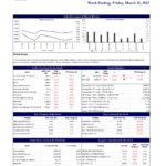 John Keells Stock Brokers (JKSB) – Sri Lanka – STOCK MARKET WEEKLY 18-03-2022 John Keells Stock Brokers (JKSB)