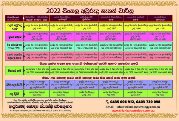 Sri Lanka - Aurudu-Nakath 2022 (in Sinhala)