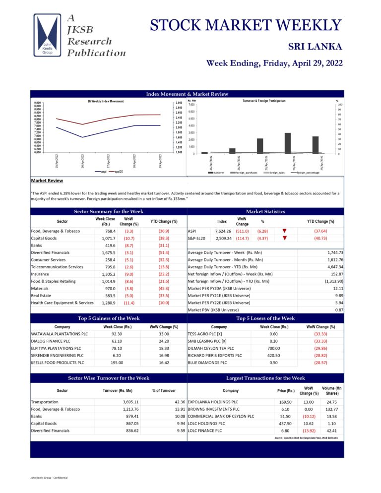John Keells Stock Brokers (JKSB) – Sri Lanka – STOCK MARKET WEEKLY 29-04-2022  John Keells Stock Brokers (JKSB)