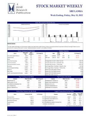 John Keells Stock Brokers (JKSB) – Sri Lanka – STOCK MARKET WEEKLY 13-05-2022 John Keells Stock Brokers (JKSB)