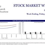 John Keells Stock Brokers (JKSB) – Sri Lanka – STOCK MARKET WEEKLY 13-05-2022 John Keells Stock Brokers (JKSB)