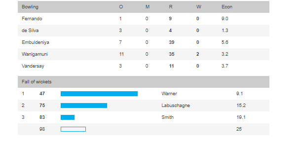 Cricket grandstand collapses during first Sri Lanka-Australia test in Galle