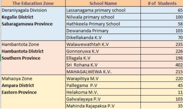 School meal program in Sri Lanka-Rise Up