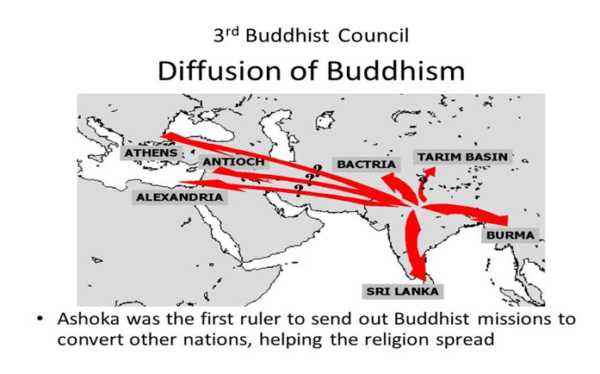 The History and Significance of Poson Poya - By Mrs. Shanti Senadeera