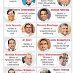 Sri Lanka Cabinet - July 2022!