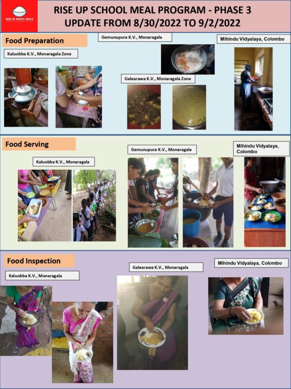 School meal program