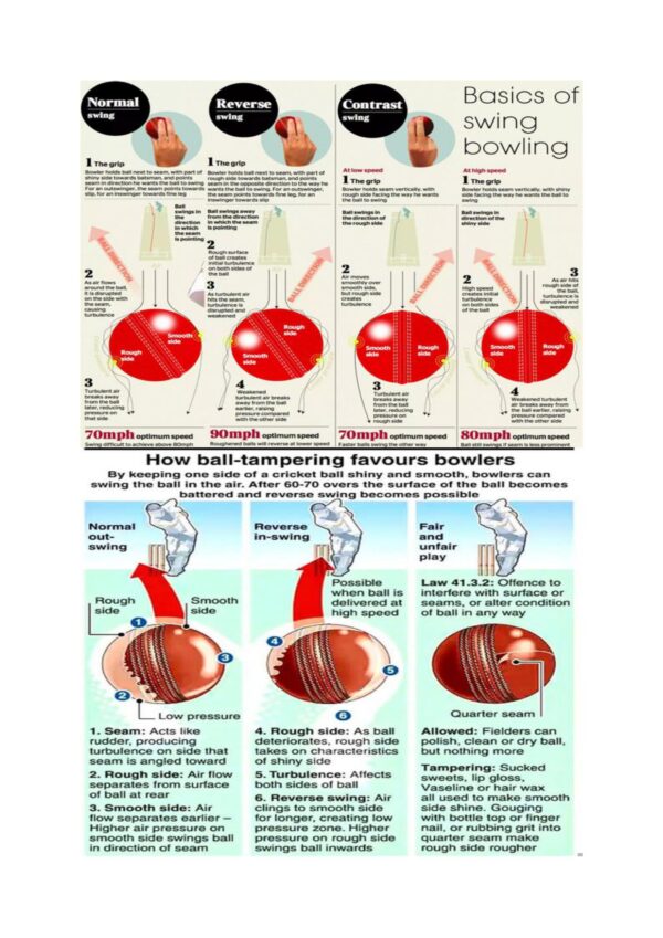 Swinging & Tampering of Ball.pdf