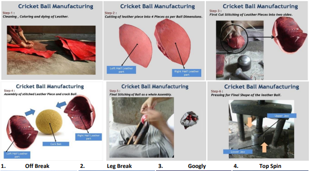 Making of Cricket Ball and Bowling - Dr. Gnana Sankaralingam