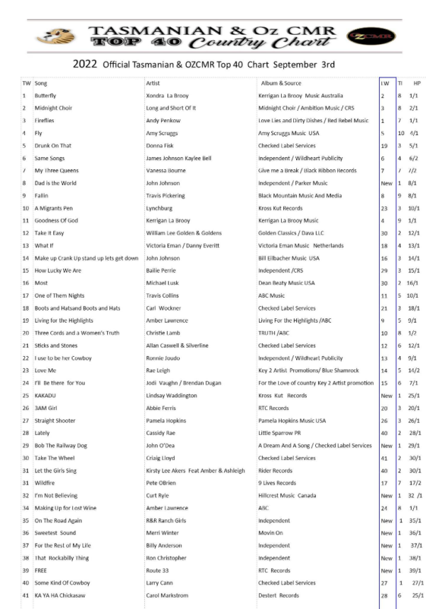 Tasmanian Australian Top 40 Singles Chart
