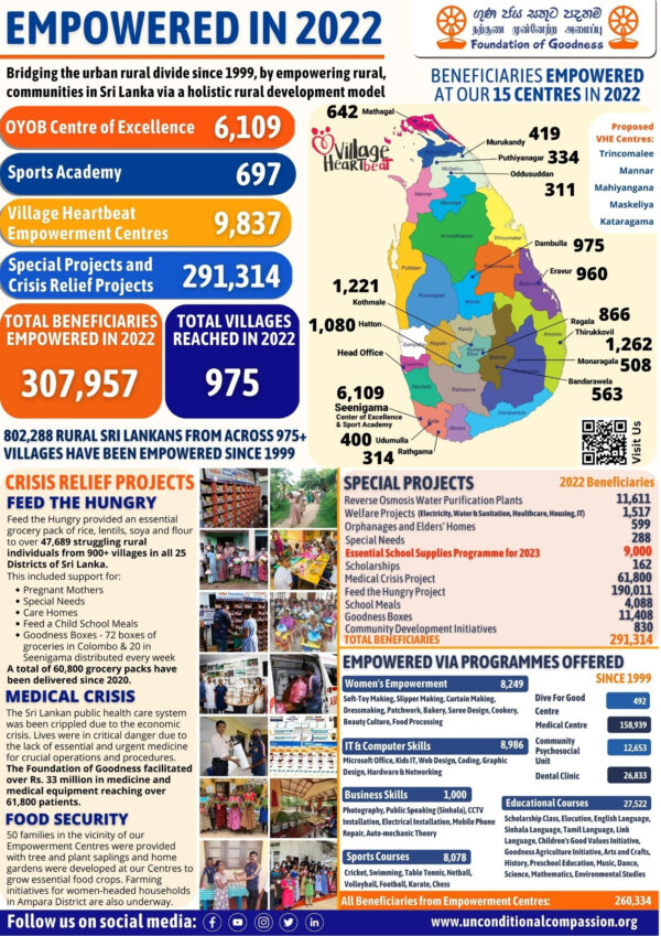 Foundation of Goodness Newsletter- August 2023 - eLanka