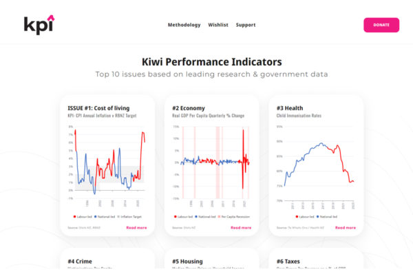 kpi
