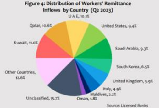 International Migrants Day - By Wimal Kannangara