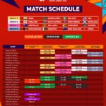 ICC U19 Men's Cricket world cup - South Africa 2024