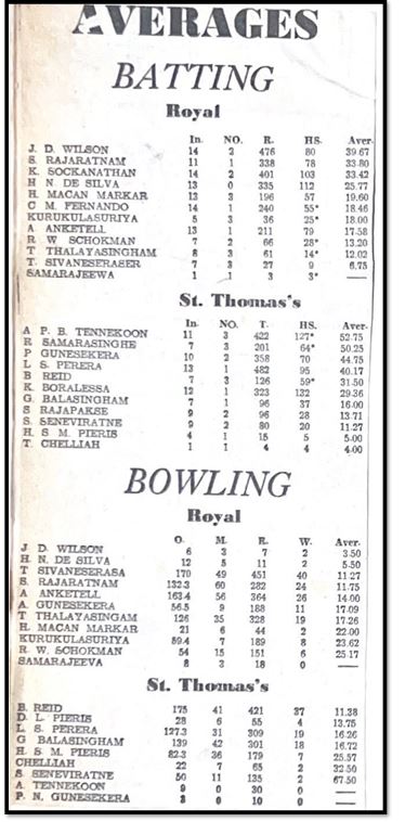 AVERAGES FOR THE SEASON - PRIOR TO THE ROYAL-THOMIAN