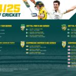 International Cricket Schedule for Season 2024-25 Announced